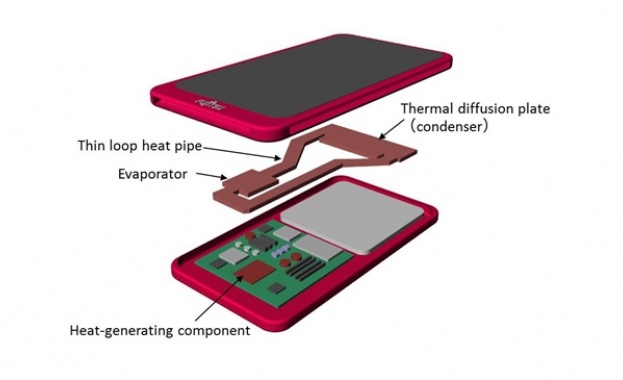 Fujitsu ще охлажда смартфони с течност