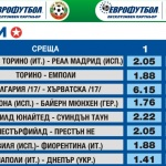 Ювентус и Барселона фаворити в полуфиналите от Шампионската лига