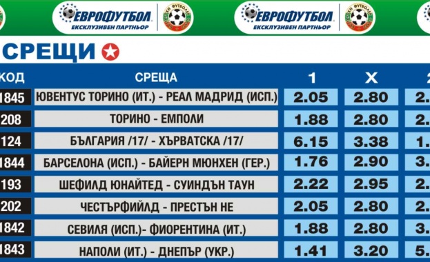 Ювентус и Барселона фаворити в полуфиналите от Шампионската лига