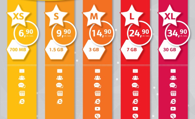 Нови тарифи за мобилен интернет предлага Мтел