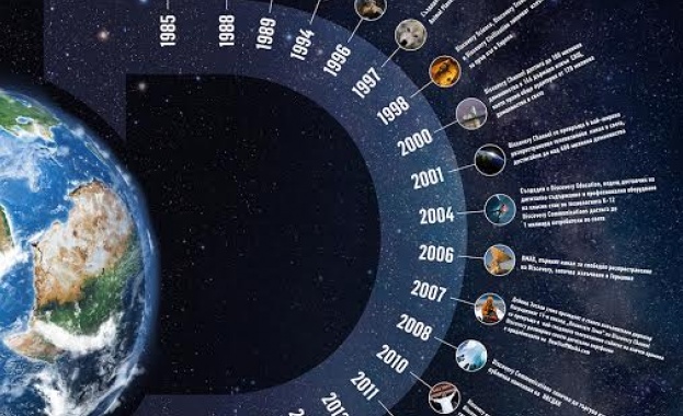 Discovery отбелязва 30 години  