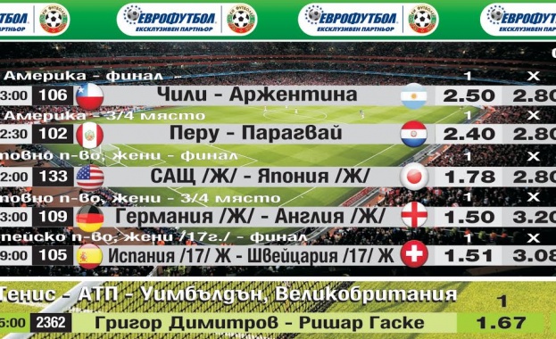 „Еврофутбол": Аржентина фаворит срещу Чили за Копа Америка