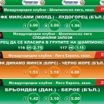"Еврофутбол": "Лудогорец" ще продължи напред в ШЛ 