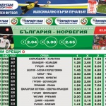„Еврофутбол”: България е с предимство пред Норвегия