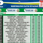 Челси и Порто с изравнени сили в Шампионската лига