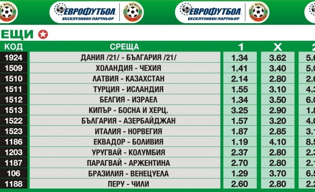 България ще победи Азербайджан според "Еврофутбол"