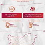 300% повече поръчки отчита онлайн магазинът на Мтел за първите девет месеца на 2015