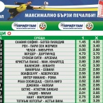 „Еврофутбол”: Моуриньо и Челси ще надиграят Ливърпул на Клоп 