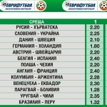 Англия е с предимство пред Франция в предстоящия приятелски мач 