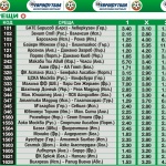 Барселона и Рома на „Камп ноу” според „Еврофутбол”