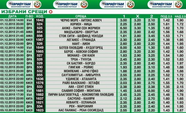 „Еврофутбол”: Левски ще гони победа над Берое в Стара Загора 