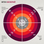 Мтел предлага на клиентите си нови тарифни планове от 11,99 лева на месец