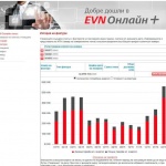 Удобно за клиента: интернет платформата EVN Онлайн плюс