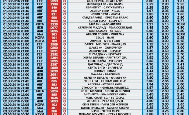 Ливърпул и Манчестър сити влизат в равностойна битка 