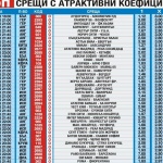 Ливърпул и Манчестър сити влизат в равностойна битка 