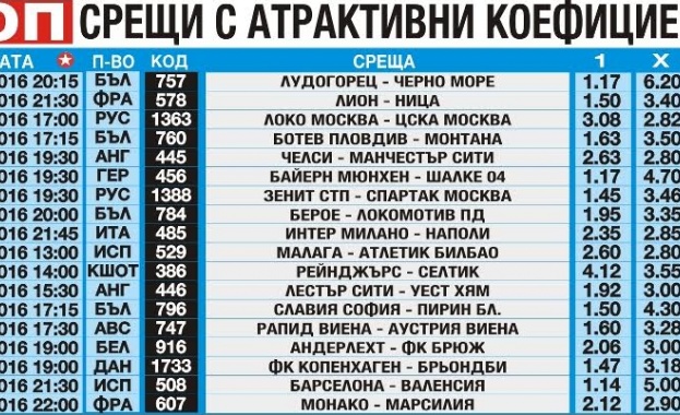  „Еврофутбол“ – Челси и Манчестър сити в равностойна битка