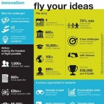 Airbus стартира петото издание на глобалното предизвикателство за студенти Fly Your Ideas 