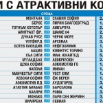 "Еврофутбол" - Тотнъм и Ливърпул са с равни сили в дербито на Англия