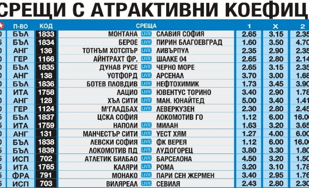 "Еврофутбол" - Тотнъм и Ливърпул са с равни сили в дербито на Англия