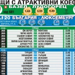Григор Димитров започва с победа на откритото първенство на САЩ според "Еврофутбол"