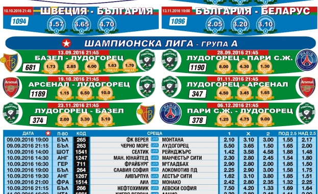 Равенство 1-1 ще е точният резултат в дербито на Манчестър според "Еврофутбол"