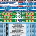 Равенство 1-1 ще е точният резултат в дербито на Манчестър според "Еврофутбол"