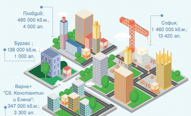 4 града формират близо 70% от жилищното строителство в България