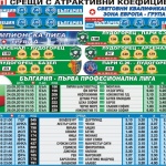 "Еврофутбол" - Челси с победа над Лестър за Купата на Лигата