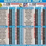 „Еврофутбол“: 0-1 или 0-2 на Лудогорец - ПСЖ