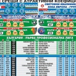 „Еврофутбол“: Битката между двамата водачи в първа лига ще завърши с победа на Левски