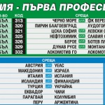 "Еврофутбол": Тежък мач на България срещу Франция при дебюта на Хубчев