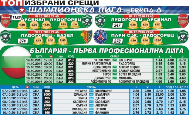 „Еврофутбол“: Ивелин Попов ще отбележи на Франция