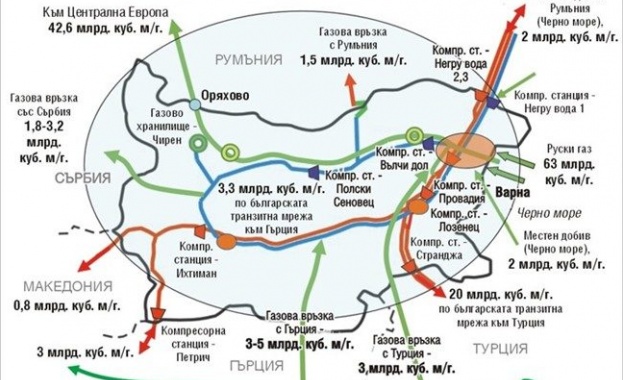 Вместо България, Турция ще разпределя газта в Европа