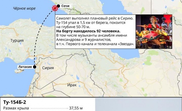 Руски самолет Ту 154 с военни и артисти се разби край Сочи (обновена) Руски самолет Ту 154 с военни и артисти се разби край Сочи (обновена)