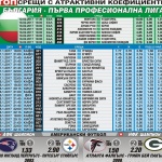 Алжир ще победи Тунис в мач от Купата на африканските нации според „Еврофутбол"