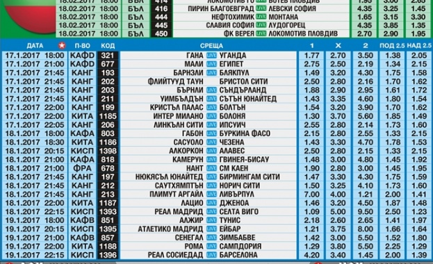 Алжир ще победи Тунис в мач от Купата на африканските нации според „Еврофутбол"