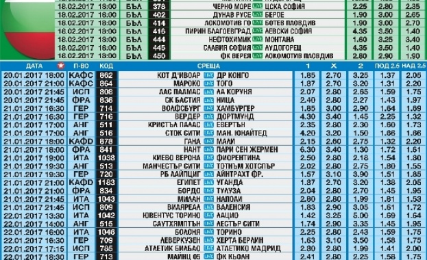 Григор Димитров ще победи Ришар Гаске в Мелбърн според „Еврофутбол"