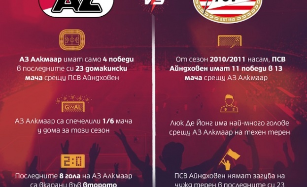 Футбол и UFC през уикенда по Mtel Sport 1