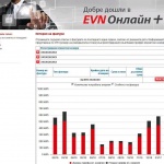 Всеки клиент може лесно да проследи на www.evn.bg своето потребление и фактури