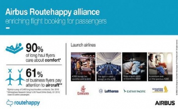 Airbus и Routehappy обединяват сили, за да обогатят възможностите за резервации на полети