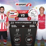 ПСВ – Аякс на живо в неделя по Mtel Sport 2