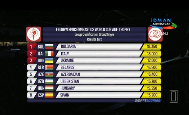 Ансамбълът ни поведе на Световната купа в Баку