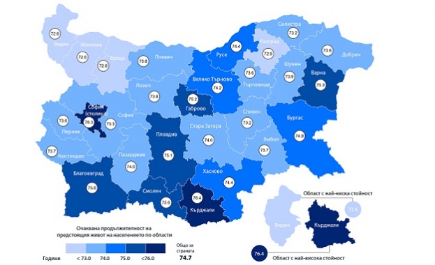 НСИ: Живеем по-дълго