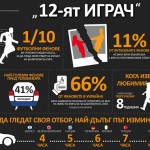 Британците са най-запалените футболни фенове в Европа