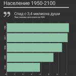 С 1,6 милиона души ще се стопи населението в България до 2050