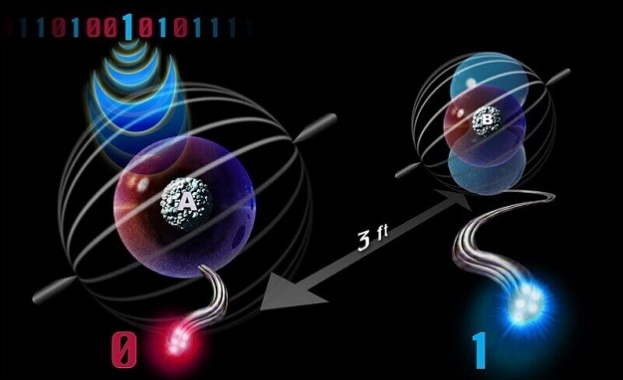 Успешен опит за телепортация - китайци пратиха фотон в орбита