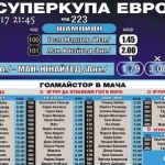 Еврофутбол: Реал Мадрид ще грабне Суперкупата на Европа 
