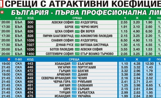 Еврофутбол: Труден мач за България срещу Холандия 