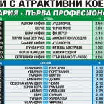 Еврофутбол: Труден мач за България срещу Холандия 