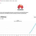 Huawei се изкачи на 70-та позиция в класацията Best Global Brands 2017 на Interbrand